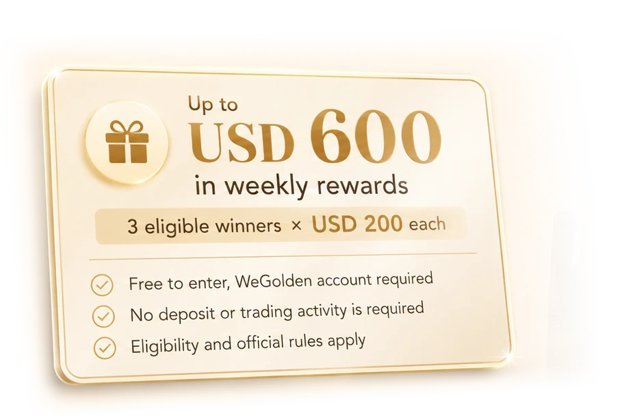 Up to USD 600 in weekly rewards — 3 eligible winners x USD 200 each. Free to enter, WeGolden account required. No deposit or trading activity required. Eligibility and official rules apply.